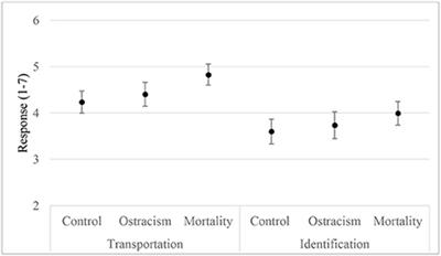 Testing the TEBOTS model in self-threatening situations: The role of narratives in the face of ostracism and mortality